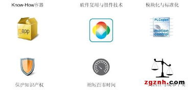 鱼与熊掌可兼得 贝加莱如何完美开发机器