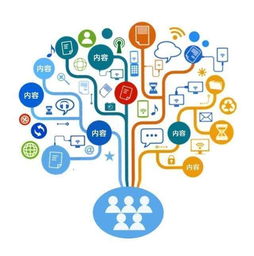 中小型企业的网络营销推广策略 8大技巧让你生意红红火火