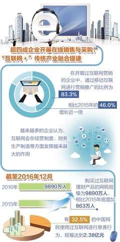 互联网与传统产业融合提速 网络信息技术推广服务护航数字化转型