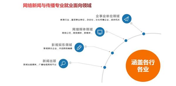 烟台工程职业技术学院网络新闻与传播专业 融合技术，引领数字传播新时代