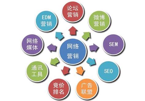 企业网络营销推广方式汇总_企业网络营销推广方式有哪些素材)