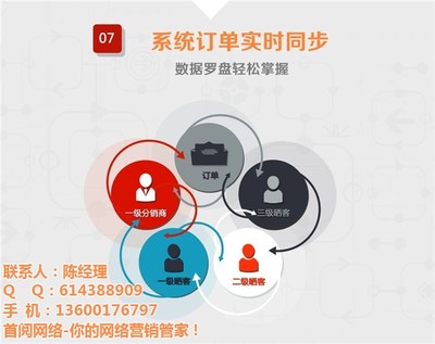 首阅网络推广 专业网络信息技术推广服务的优势与策略